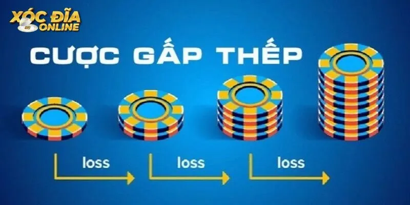 Quản lý vốn xóc đĩa với phương pháp gấp thếp là gì?